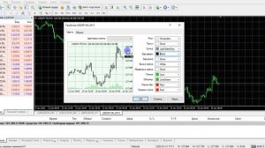 Анализ рынка с помощью индикаторов , основные индикаторы. METATRADER4 для новичков
