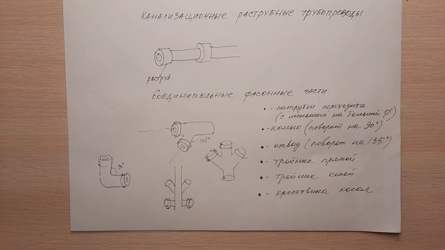 Водоснабжение и водоотведение. Лекция №5