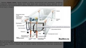 Какая ванна лучше? Виды, особенности, преимущества и недостатки