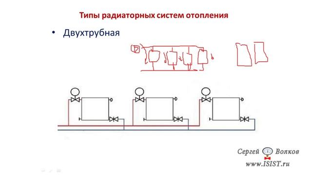 Типы, виды радиаторных систем отопления