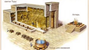 Иудаизм  Краткая история для школьников
