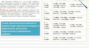 Упражнение 23 - Русский язык 4 класс (Канакина, Горецкий) Часть 2