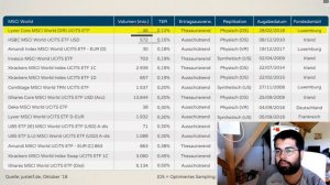 Basics of Investing in Germany: Everything You Need To Know To Start Investing Right Away