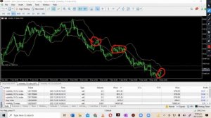 Bollinger Band Entry and Exit Strategy