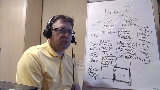 ТА7 Поглаживания. Дефицит Поглаживаний и Самооценка. Сценарий «Без любви» #ТрансактныйАнализ
