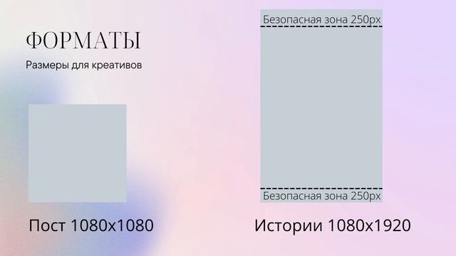 Таргетинг Facebook #5: рекламные креативы. Урок о текстовой и визуальной составляющей смотреть онлайн
