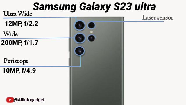 Samsung Galaxy S22 ultra vs Samsung Galaxy S23 ultra vs Samsung Galaxy S24 Ultra