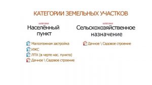 Категории земельных участков. Разрешенное использование для строительства жилого дома