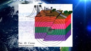 География 5-6кл. §22 "Движение земной коры(1)"