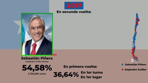 Jingle Sebastián Pinera 2017 | Presidente do Chile