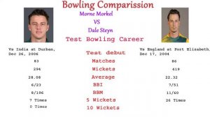 Morne Morkel VS Dale Steyn Bowling Comparison[Who Is The Best Bowler]