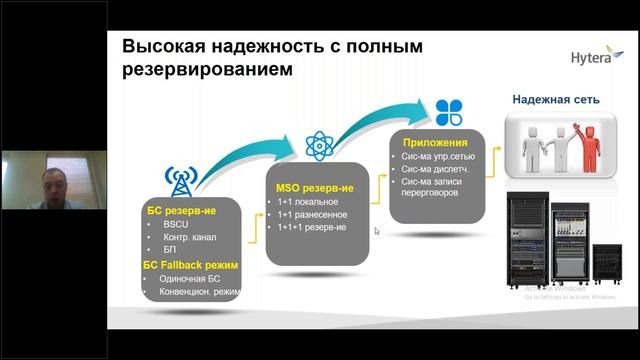 Вебинар Hytera HyTalk Pro + DMR Tier 3 смотреть онлайн