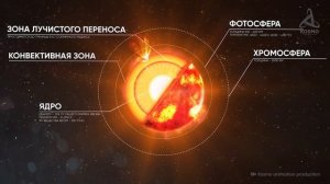 Солнце. Исследование солнца. Солнечная система [KOSMO]