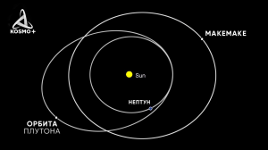 ЧТО ОБНАРУЖИЛИ ЗА ПЛУТОНОМ? МАКЕМАКЕ - КРУПНЕЙШИЙ ОБЪЕКТ ПОЯСА КОЙПЕРА