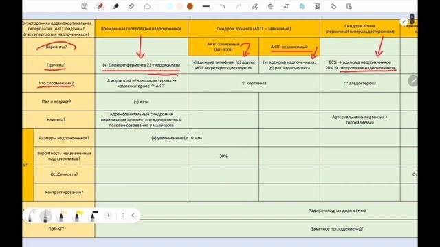 Гиперплазия надпочечников