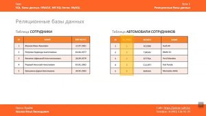 Первичный ключ, внешний ключ, суррогатный ключ / Илья Хохлов