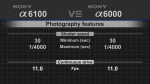 Sony alpha a6100 vs Sony alpha a6000