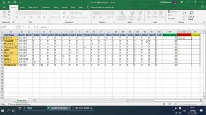 COUNTIF Formula In Excel | How to use the COUNTIF function in Excel | Use of Countif Formula