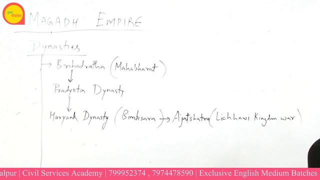 Rise of Magadh | Lec-4  | Ancient History | MPPSC (Pre+Mains) | PSC Panhayat | By Jyotsana Ma'am
