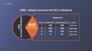 Разбор маркетинга- Пул Инвесторов NLC в INEL Company Как выжить в кризис 2020!!!