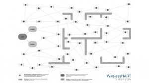 10 лет беспроводным решениям Emerson Wireless HART