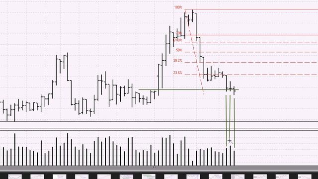 Обзор по фьючерсу USDRUB на 21 01 2019 смотреть онлайн