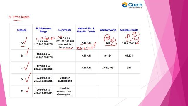 5. Network Addresses (IPv4, IPv6 and MAC Addresses) смотреть онлайн