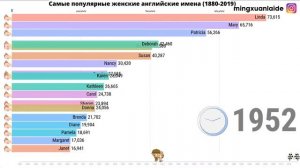 Популярные английские имена для девочек 1880-2019