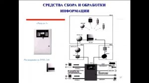 Технические средства охраны объектов