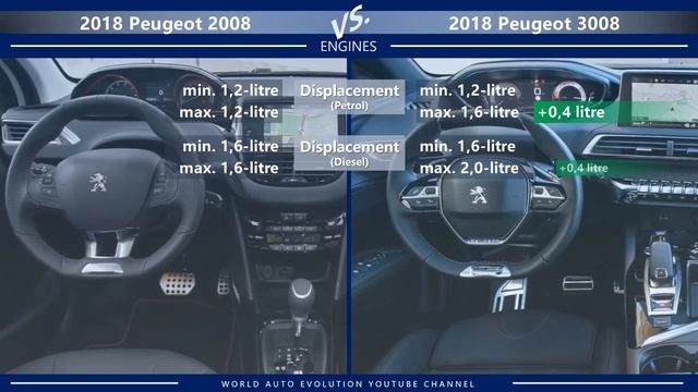 2018 Peugeot 2008 vs 2018 Peugeot 3008 (technical comparison) смотреть онлайн
