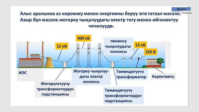 11-класс | Физика  | Электр энергиясын өндүрүү жана пайдалануу. Трансформатор