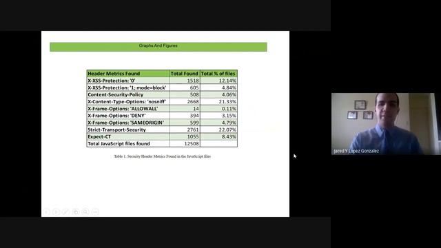 Third-party JavaScript Implementation and Security on the Internet