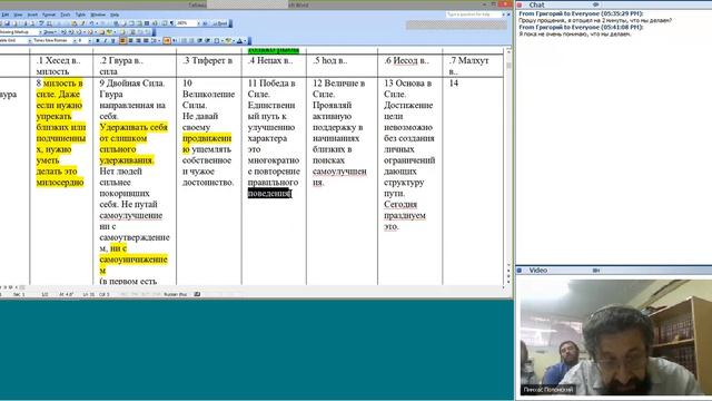СОВРЕМЕННЫЕ ПРОБЛЕМЫ ИУДАИЗМА, П Полонский 20160525 смотреть онлайн