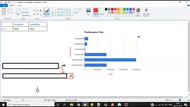 Difference Between ArrayList and LinkList | Core Java Interview Questions, Tutorial смотреть онлайн