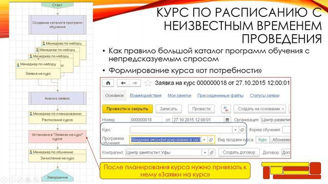 Курс по расписанию с неизвестным временем проведения