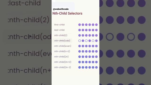 CSS :nth-child() Selector #webwithcode @webwithcode #css #html #Selector