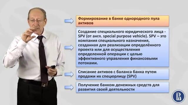 2.6  Принципы секьюритизации финансовых активов