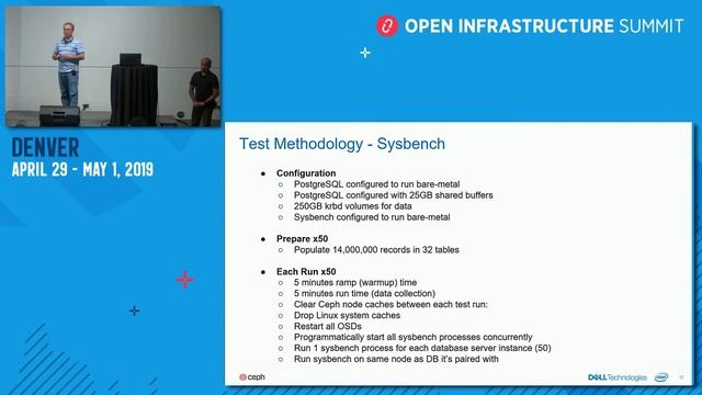 Database Workloads on Ceph – Are we there yet? смотреть онлайн