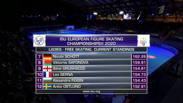 Распределение мест ДО сильнейшей разминки. Чемпионат Европы по фигурному катанию 2020. смотреть онлайн