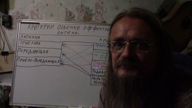 РадиоШтурман Критерии Эффективности Антенн