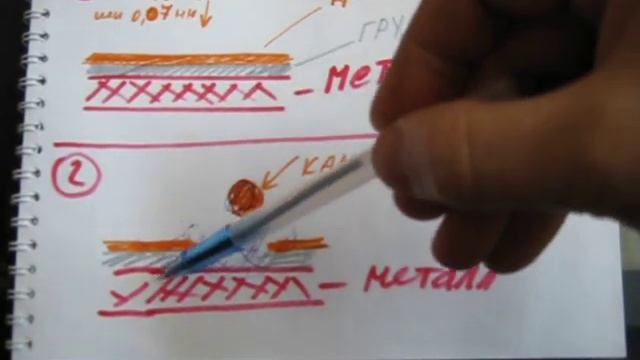 Образование ржавчины на лакокрасочном покрытии автомобиля. смотреть онлайн