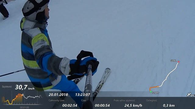 2018 01 20 Zjazdy Z Kamerą I Pomiarem Prędkości