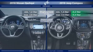 2018 Nissan Qashqai vs 2018 Jeep Compass (technical comparison)