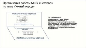 Ирина Анатольевна Гранкина - Мышление в сложных коллективных работах (в проекте "Умный город")