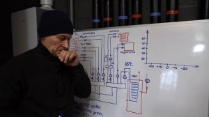 Погодозависимая автоматика для котельных