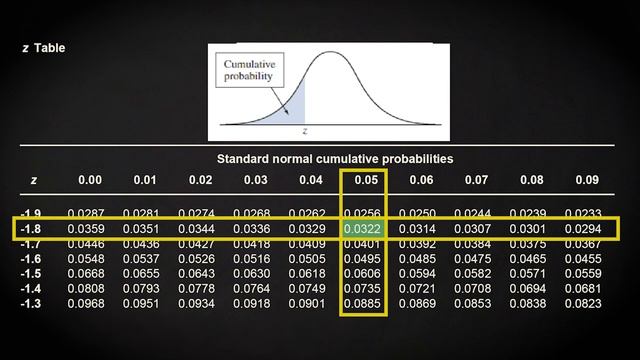 7.2 Hypothesis test for proportions | Basic Statistics | Significance Tests | UvA смотреть онлайн
