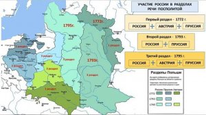 Разделы Речи Посполитой