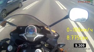 Honda CBR250RA Разгон до 100км/ч. Acceleration 0-100kph