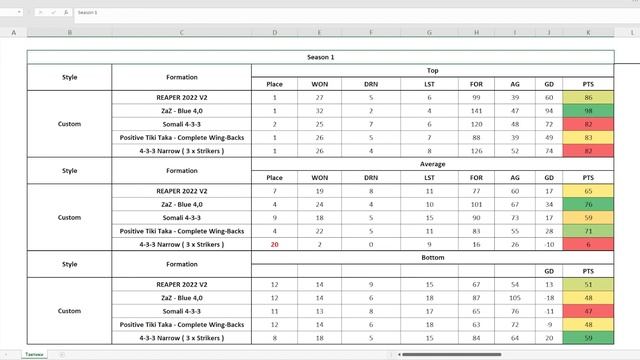 FM 23 Эксперимент - Проверка читерских тактик из предыдущей части