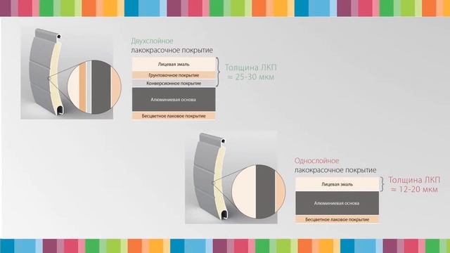 Какие рольставни прослужат дольше всех смотреть онлайн